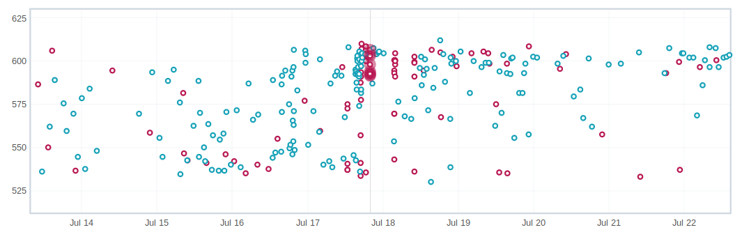 Noisy_graph